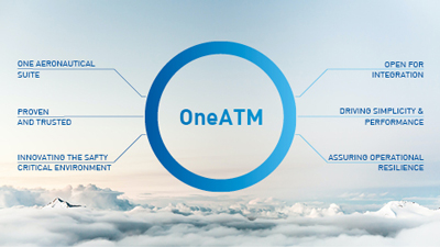 Air Traffic Management (ATM)