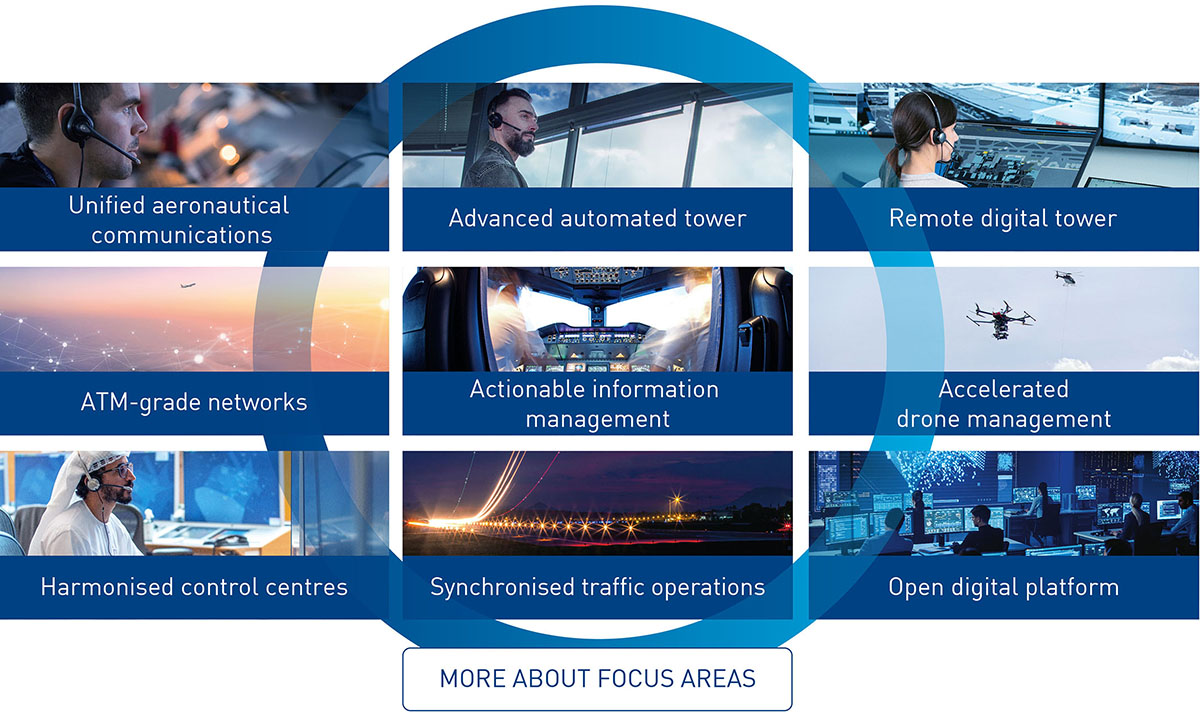 Air traffic management: From crisis to crisis