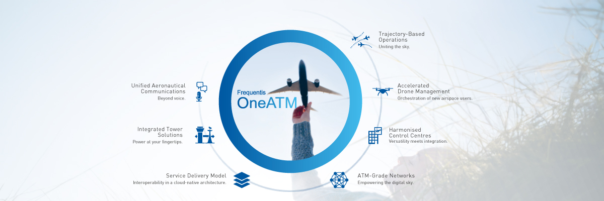 Frequentis OneATM focus areas