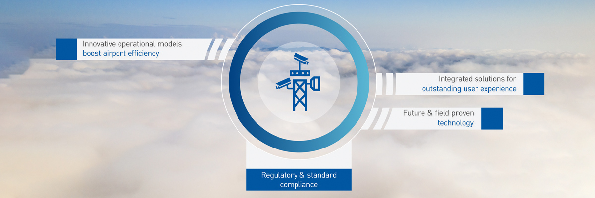 Frequentis Remote Digital Tower lead graphic, showing the headlines of the sections explained in the text below