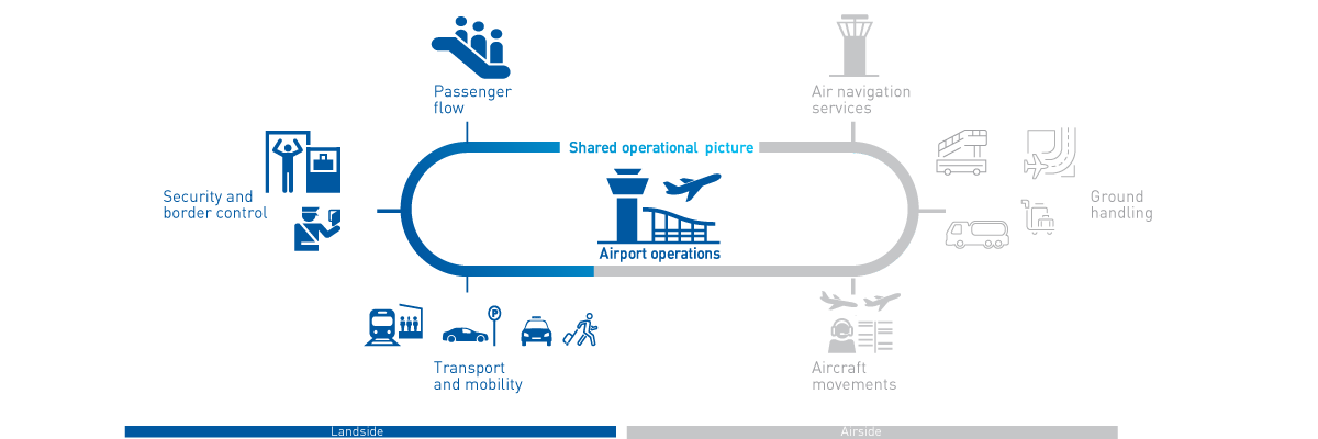 Airport Landsid content graphic